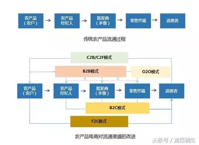 农产品电商定制服务_农产品定制化_农产品电商定义
