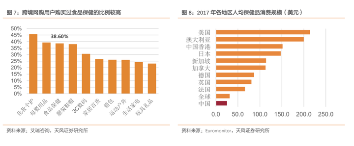 保健品批发市场大全照片_保健品批发市场大全_保健批发网