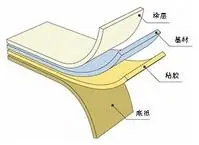 不干胶标签